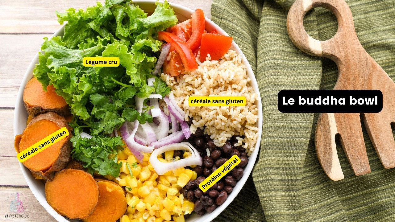 comment faire son boudha Bowl ?