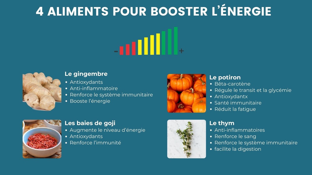 les aliments pour bosster votre énergie !