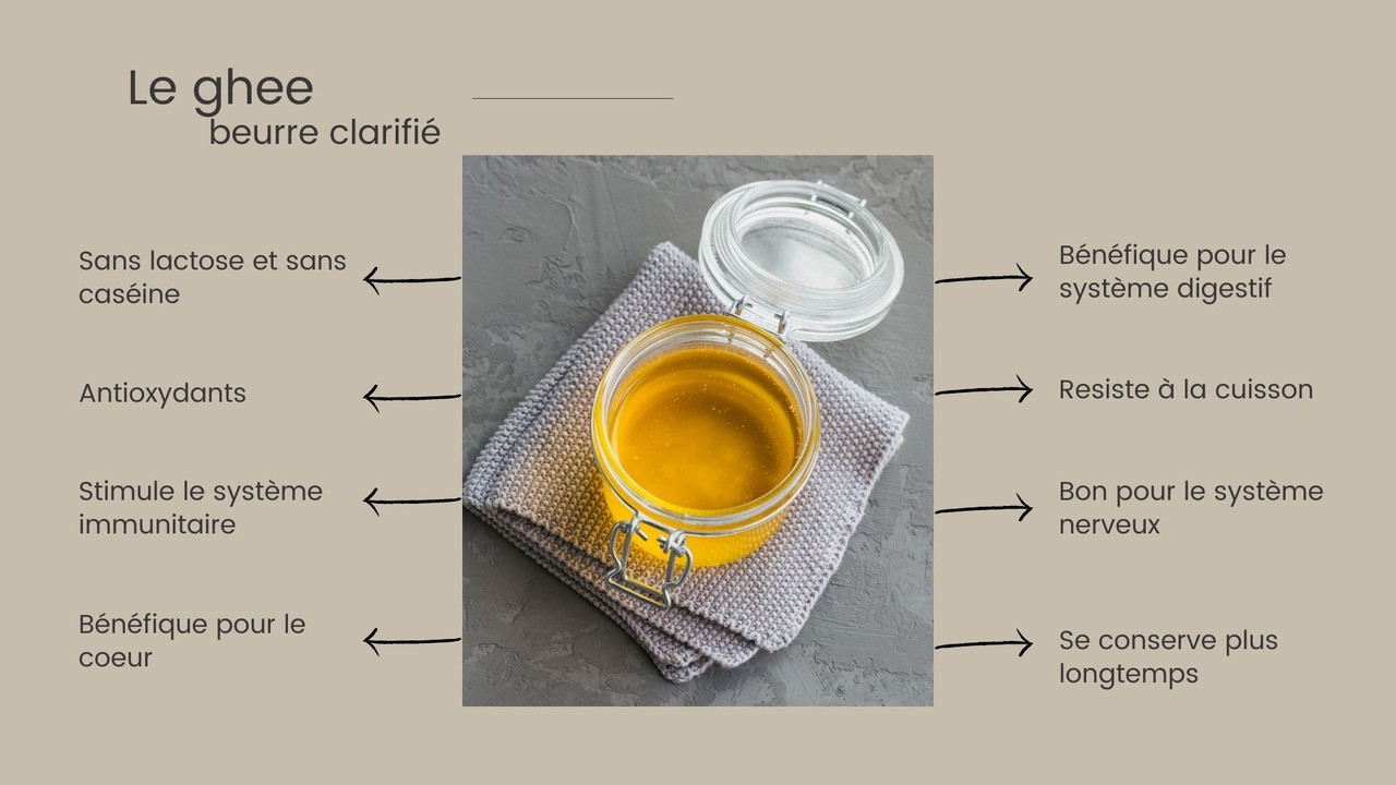 Les bienfaits du ghee