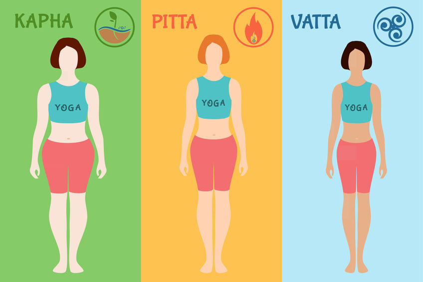 Les trois constiutions des Doshas