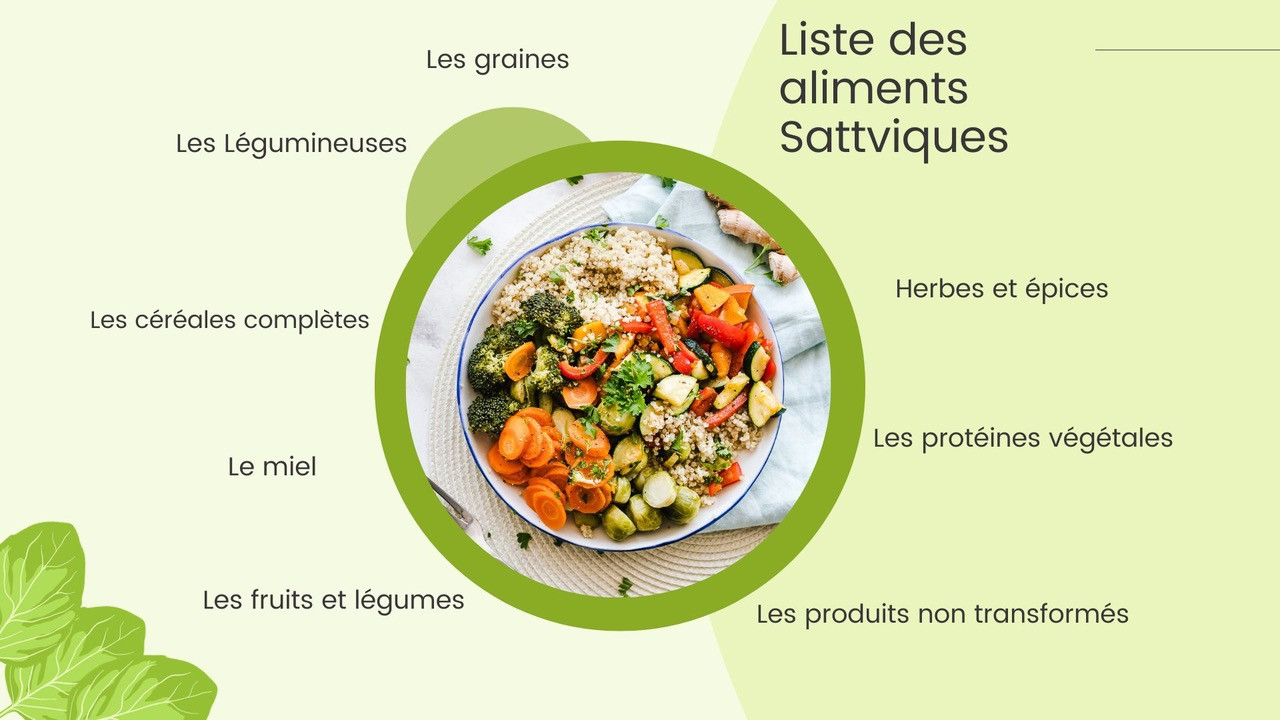 les aliments pour un regime Sattvique pour manger comme un yogi